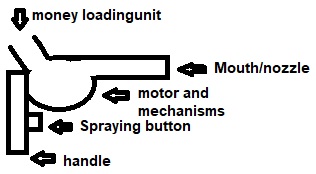 The Concept For A Money Spraying Machine and Its Features