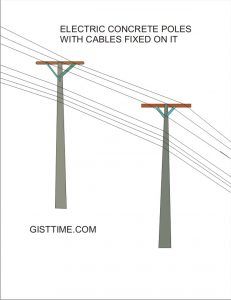 How To Identify Substandard Concrete Electric Poles