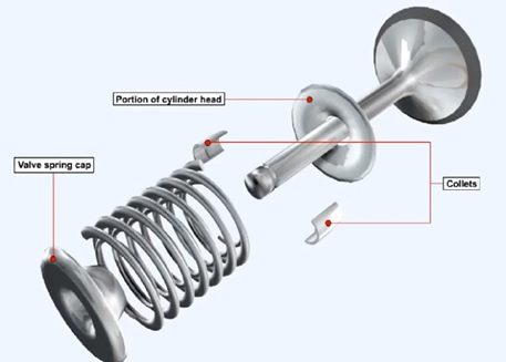 Aircraft Piston Engines and Their Operations: Spring between valve spring cap and a part of the cylinder head. Image source: Aviation Training Network.