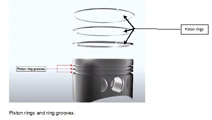 Aircraft Piston Engines and Their Operations: Piston rings and ring grooves.