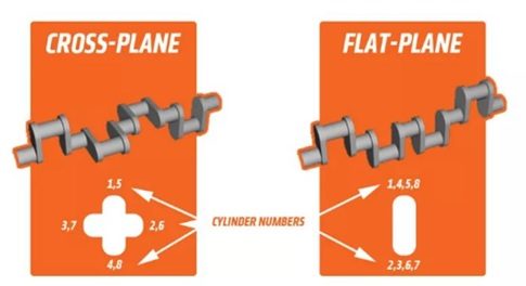 Aircraft Piston Engines and Their Operations: Types of crankshafts used in V8 engines. Image source: carthrottle.com.