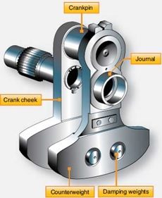 Aircraft Piston Engines and Their Operations: A radial engine crankshaft. Image source: Federal Aviation Administration