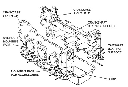 Aircraft Piston Engines and Their Operations: An open view of the crankcase. Image source: aviamech.blogspot.com.
