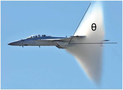Detailed Facts About Aircraft Shock Waves: The Mach Cone formed around a supersonic aircraft. Image source: Metin’s Media & Math