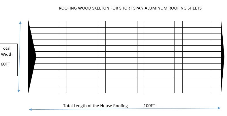 cost-of-roofing-3-bedroom-flat-in-nigeria-building-plans-calculations